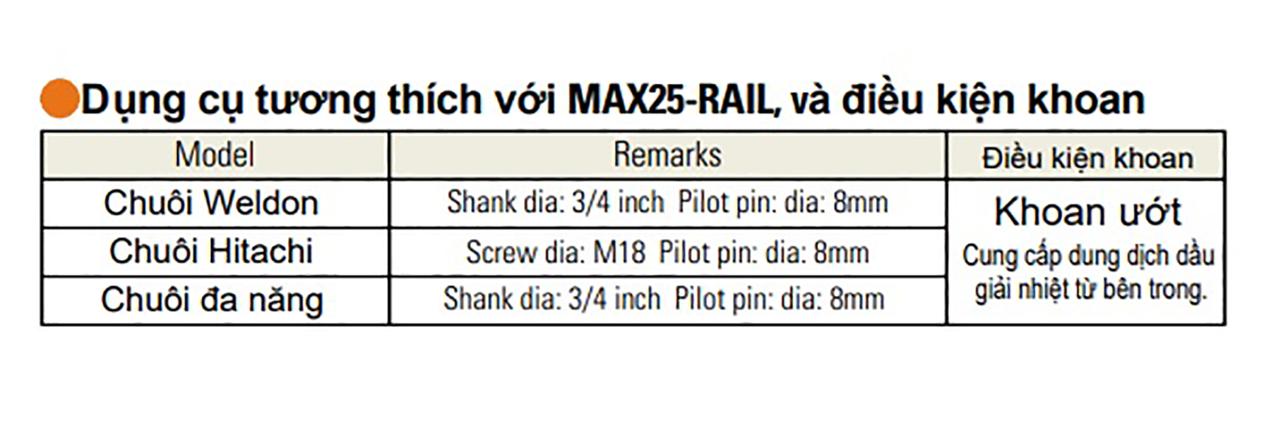Hình ảnh 5 của mặt hàng Mũi khoét chuôi từ Ø13.5mm cho máy khoan đường ray Unika Max Rail