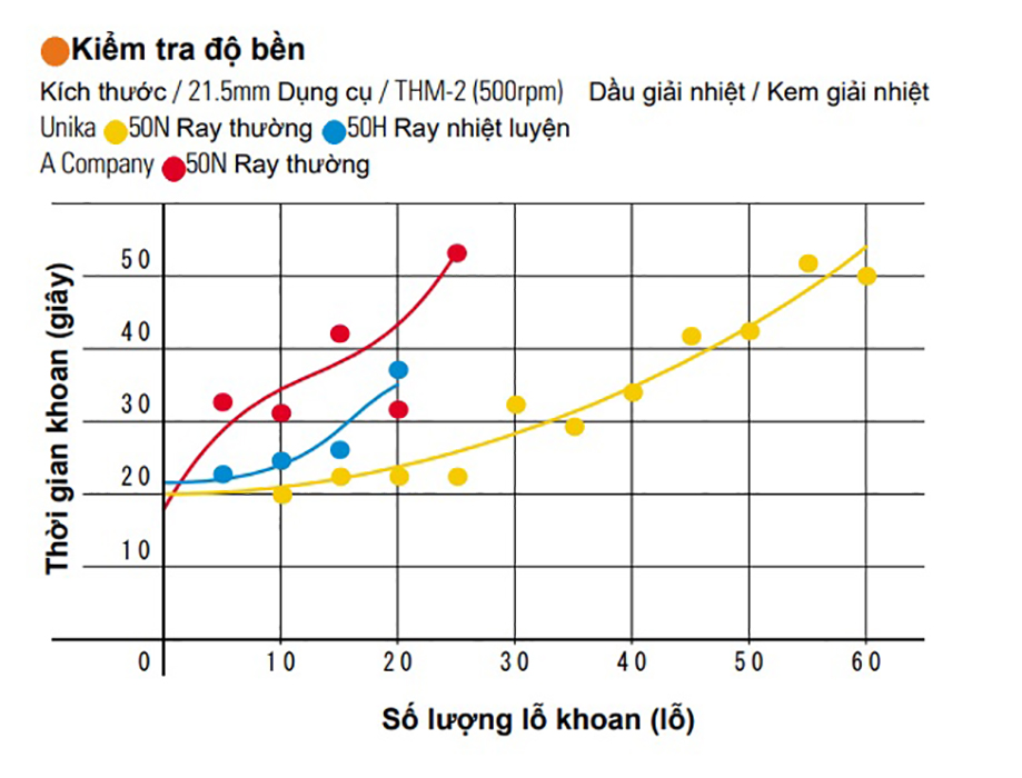 Hình ảnh 7 của mặt hàng Mũi khoét chuôi từ Ø18.0mm cho máy khoan đường ray Unika Max Rail