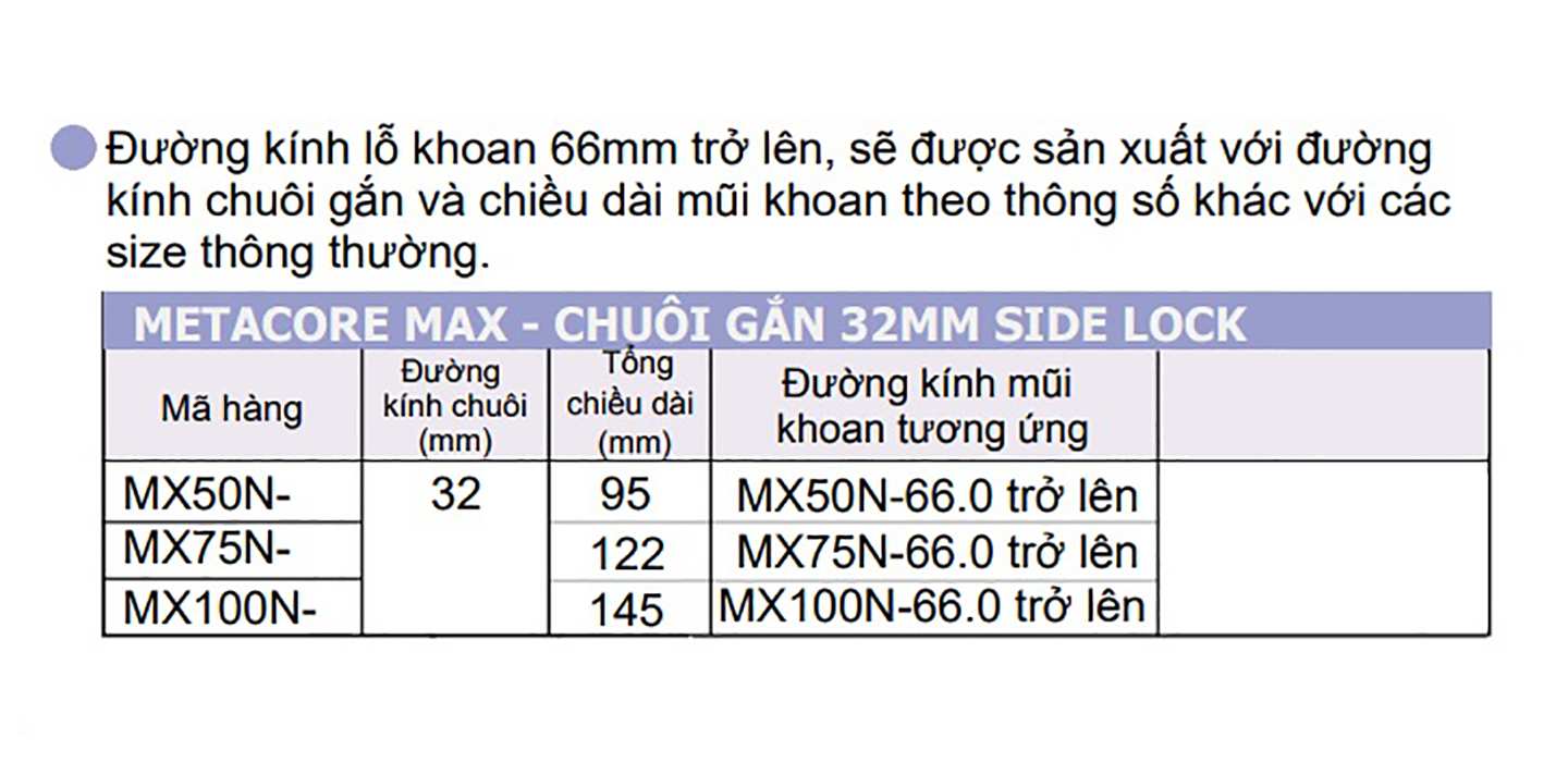 Hình ảnh 13 của mặt hàng Mũi khoét chuôi từ Ø29.0mm Unika Max-core