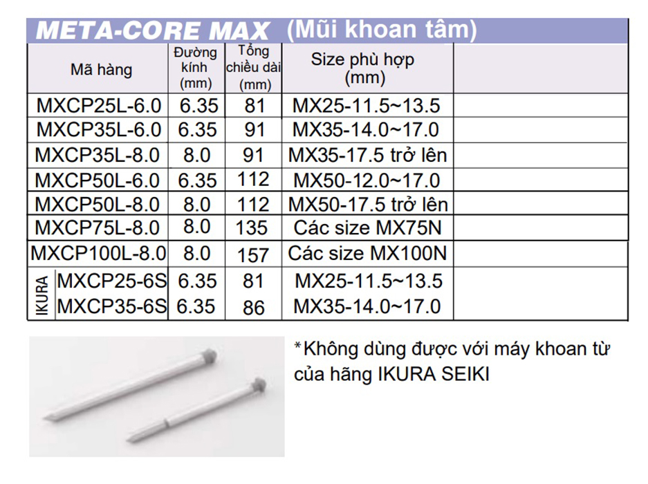 Hình ảnh 3 của mặt hàng Mũi định tâm Ø8.0mm Unika Max-core 112mm
