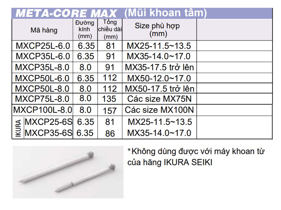 Hình ảnh 3 của mặt hàng Mũi định tâm Ø6.35mm Unika Max-core 81mm