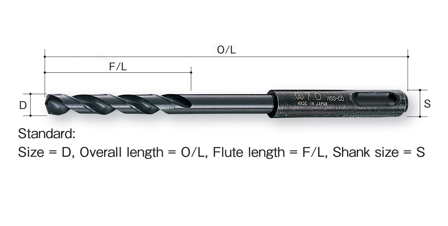 Hình ảnh 2 của mặt hàng Mũi khoan sắt thép Ø5.0mm chuôi gài 127mm Onishi