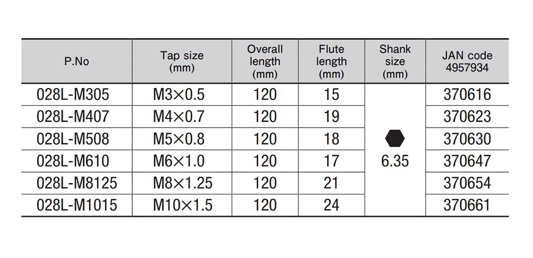 Hình ảnh 2 của mặt hàng Mũi taro ren xoắn M4x0.7mm chuôi lục loại dài 120mm Onishi