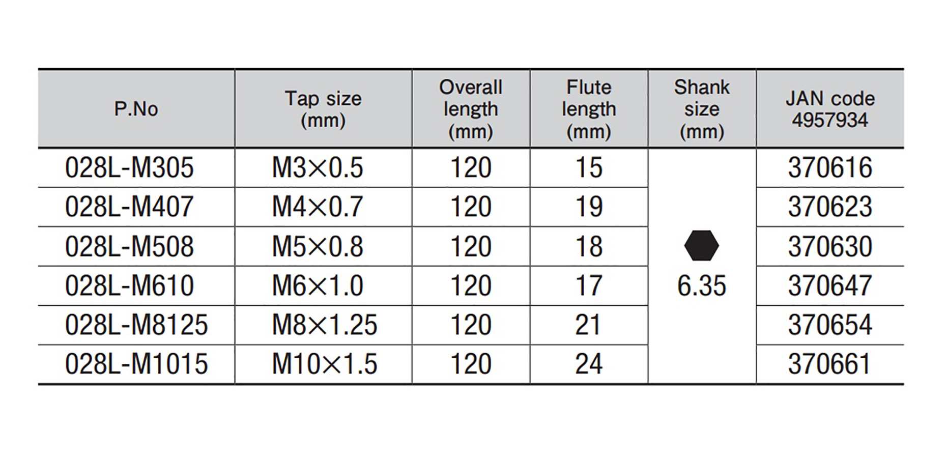 Hình ảnh 2 của mặt hàng Mũi taro ren xoắn M5x0.8mm chuôi lục loại dài 120mm Onishi
