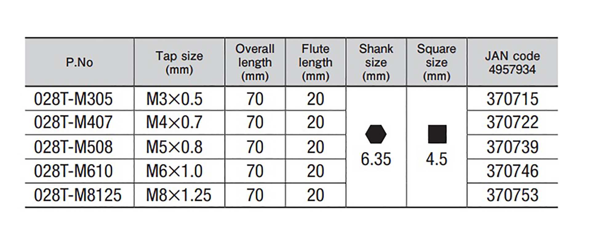 Hình ảnh 3 của mặt hàng Mũi taro ren M4x0.7mm chuôi lục kiểu Mỹ 70mm Onishi
