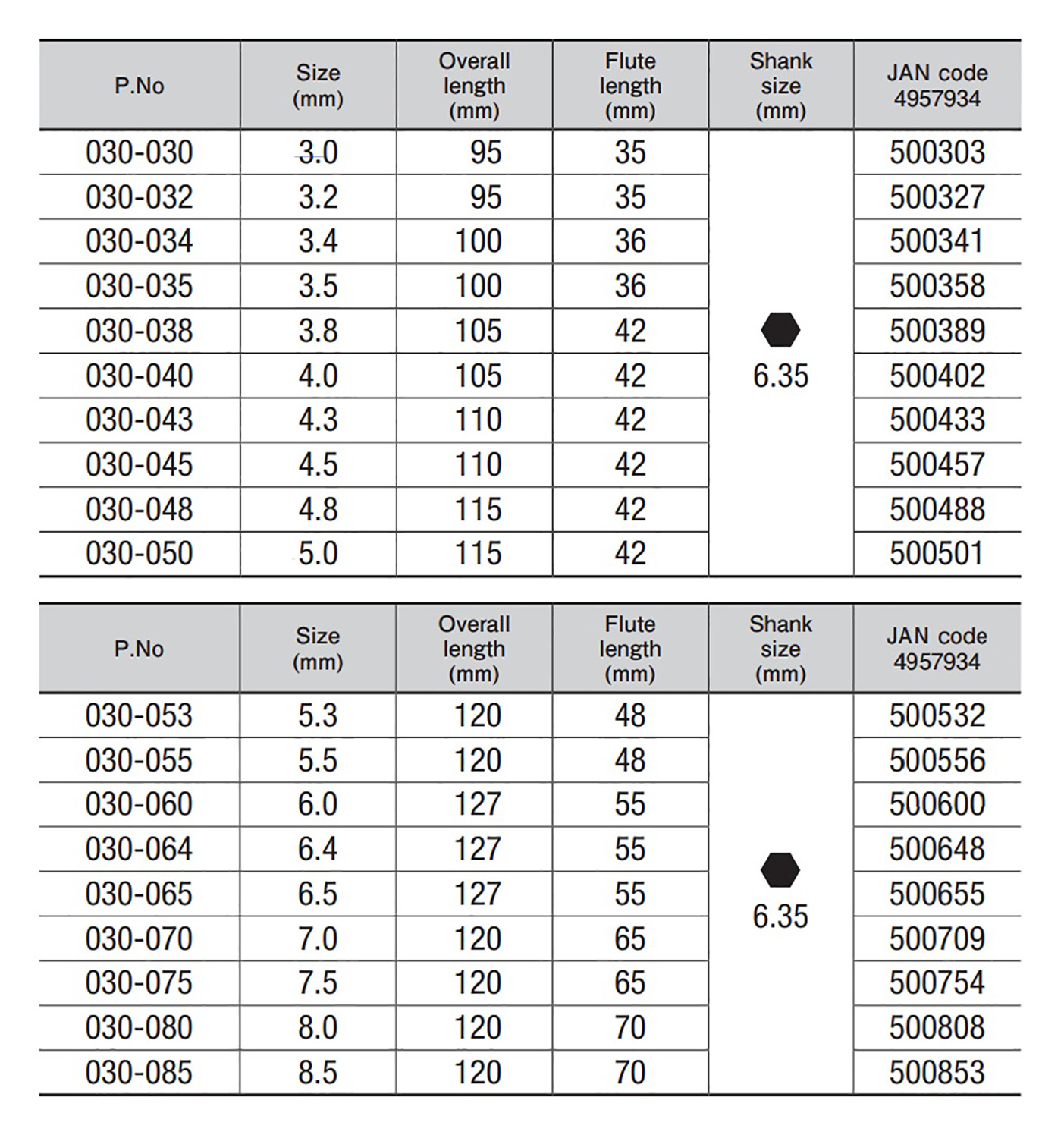 Hình ảnh 3 của mặt hàng Mũi khoan sứ và gạch men Ø5.0mm chuôi lục 6 ly 115mm Onishi Nhật Bản