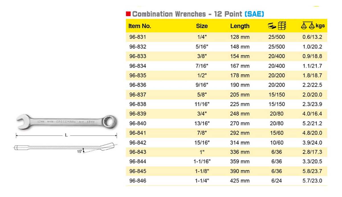 Hình ảnh 1 của mặt hàng Cờ lê vòng miệng 3/8" Crossman