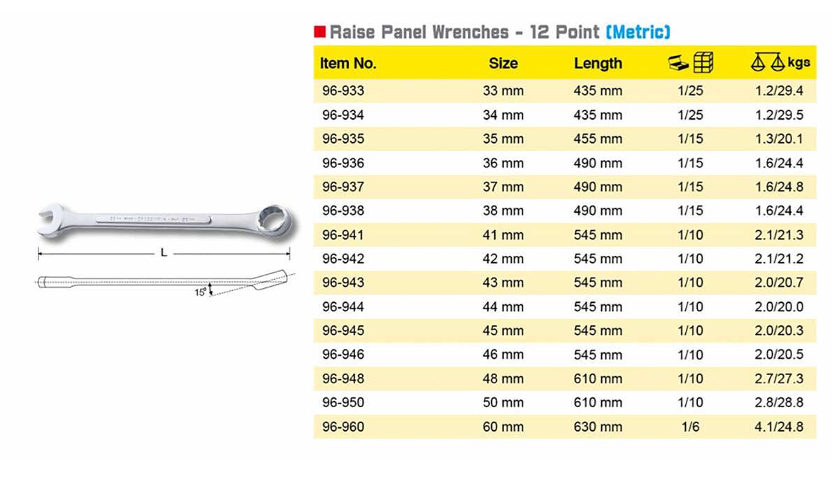 Hình ảnh 1 của mặt hàng Cờ lê vòng miệng 34mm Crossman