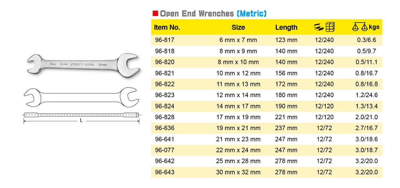 Hình ảnh 1 của mặt hàng Cờ lê 2 đầu miệng 19x21mm Crossman