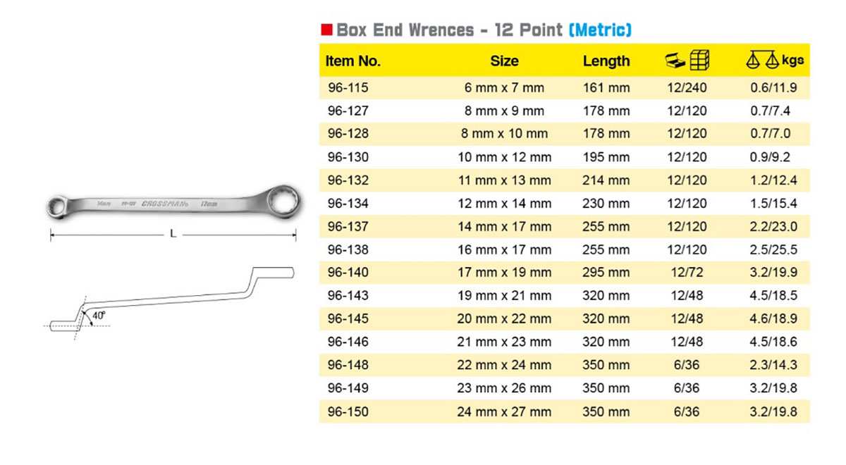 Hình ảnh 1 của mặt hàng Cờ lê 2 đầu vòng 14x17mm Crossman