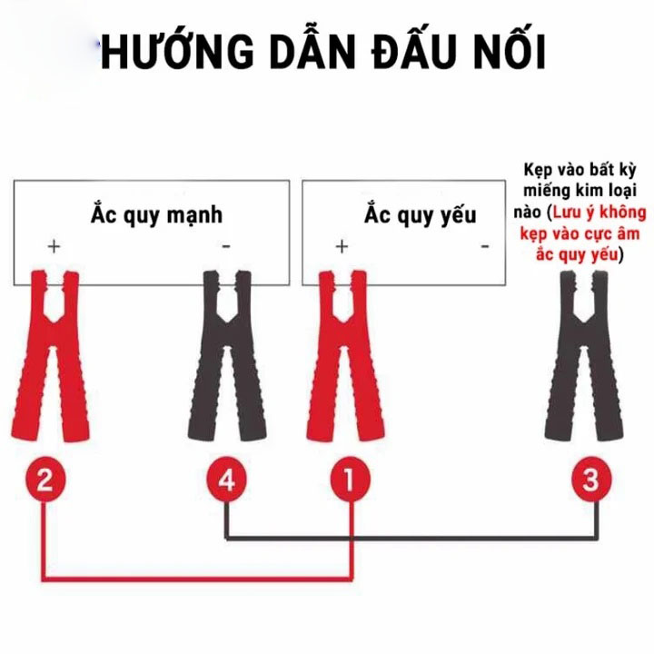 Hình ảnh 4 của mặt hàng Dây sạc bình 3m TOLSEN 65601