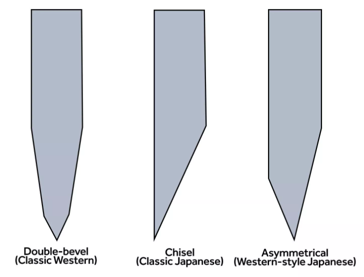 3 dạng lưỡi dao cơ bản phổ biến trên thế giới