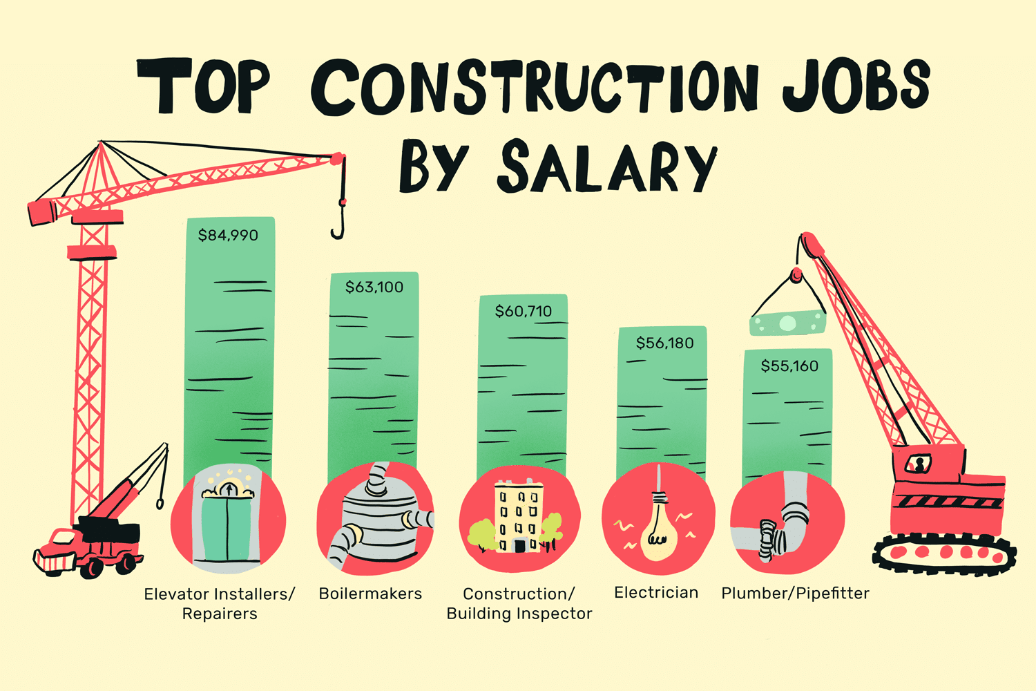 Mức lương xây dựng năm 2020