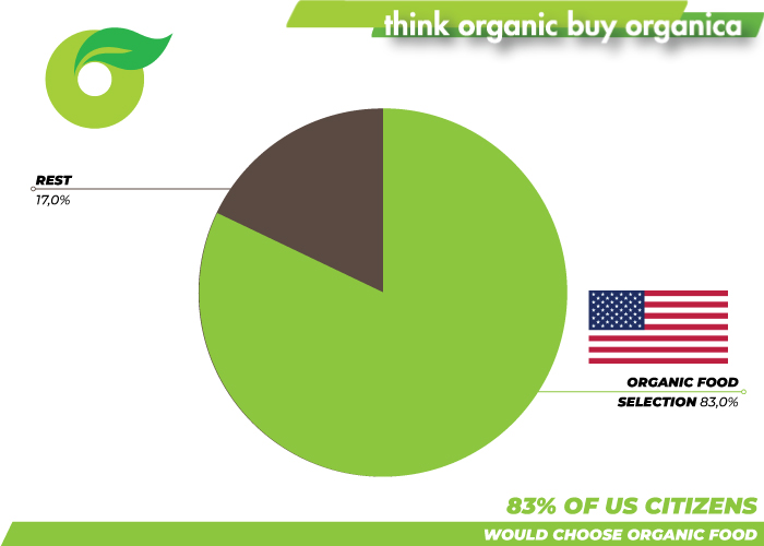 Lý do người tiêu dùng chọn lựa sản phẩm từ nông nghiệp hữu cơ