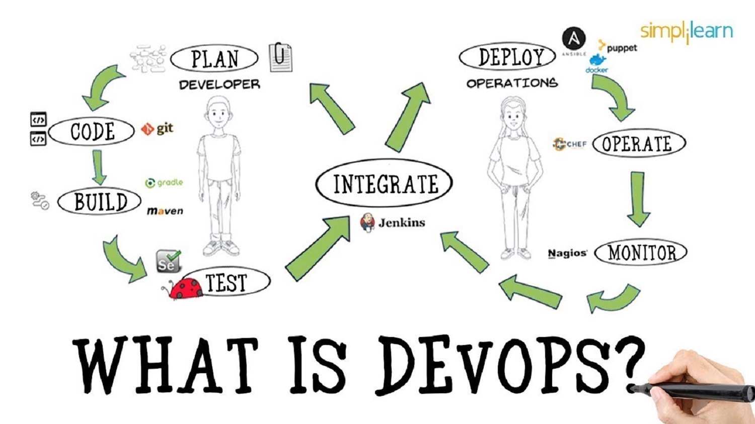 Kỹ sư DevOps làm gì