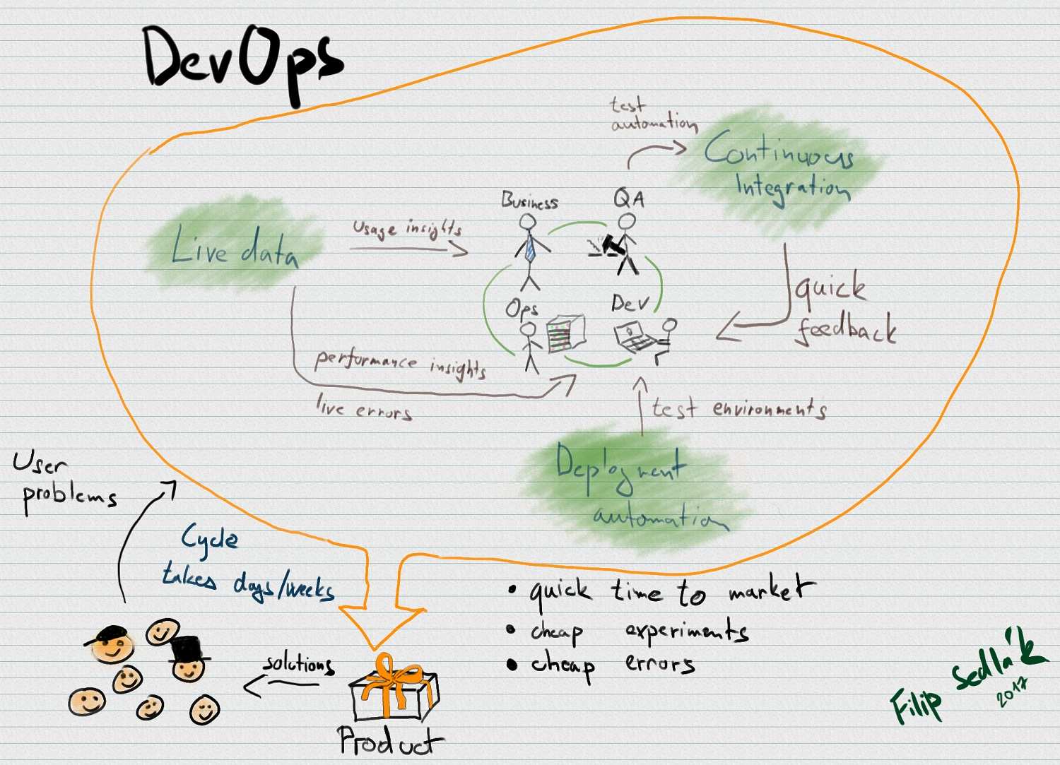 Làm thế nào để trở thành kỹ sư DevOps