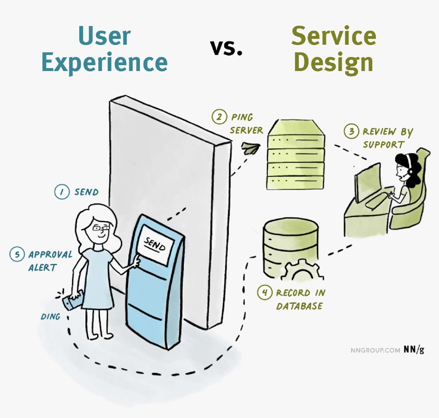 Nhà thiết kế UX/UI cần những kỹ năng gì 2