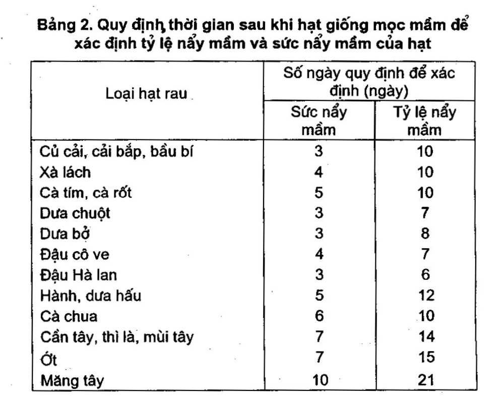 bảng 2