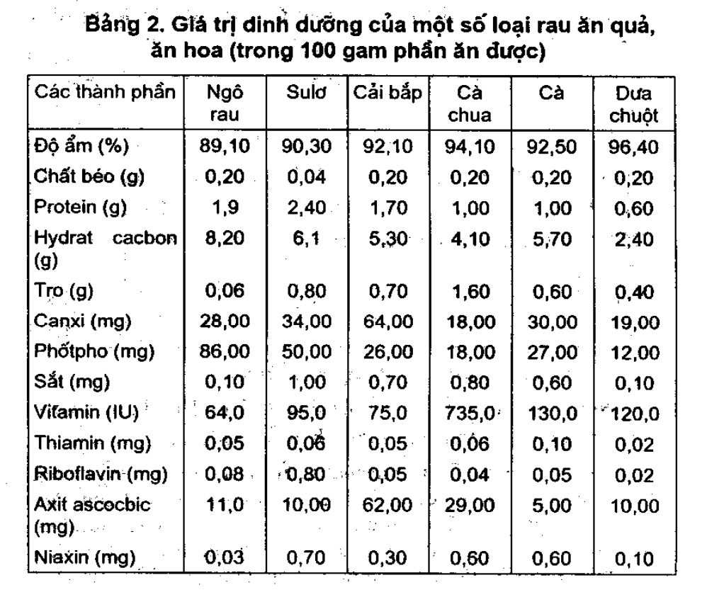 bảng