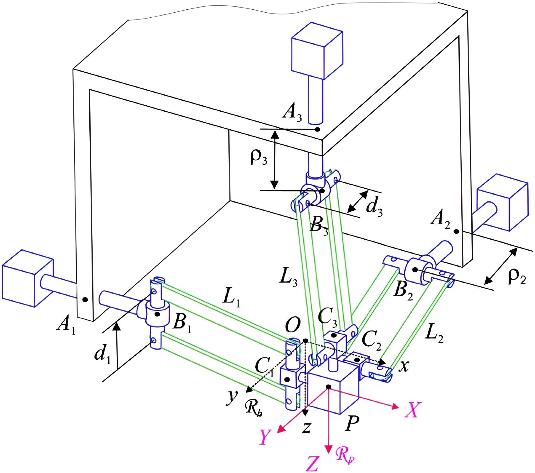 Delta cube