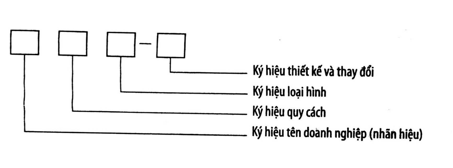 Kết cấu của ký hiệu xe mô tô gắn máy