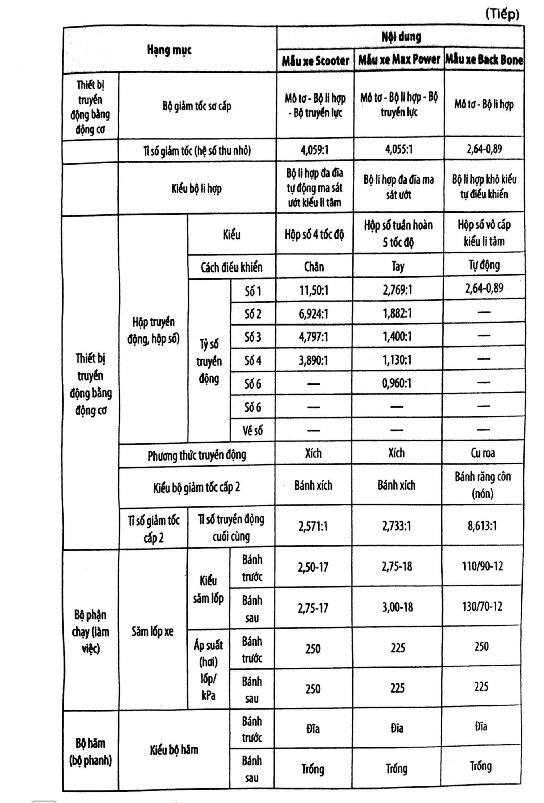 Bảng tham số kỹ thuật chính