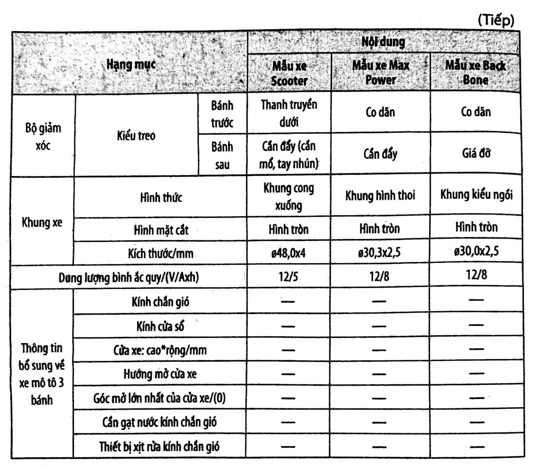 Bảng tham số kỹ thuật chính