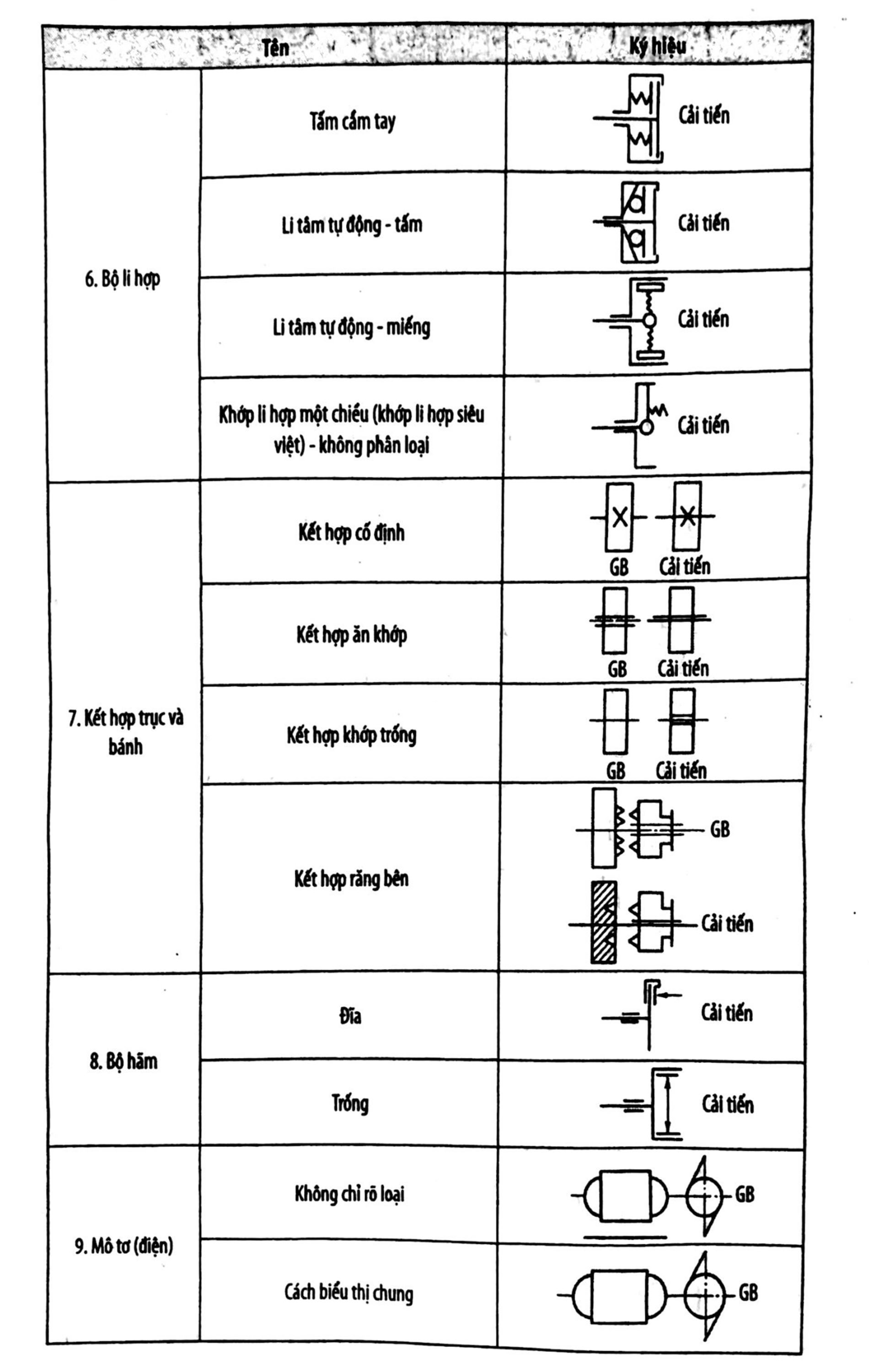 Ký hiệu sơ đồ truyền động thường dùng của xe máy