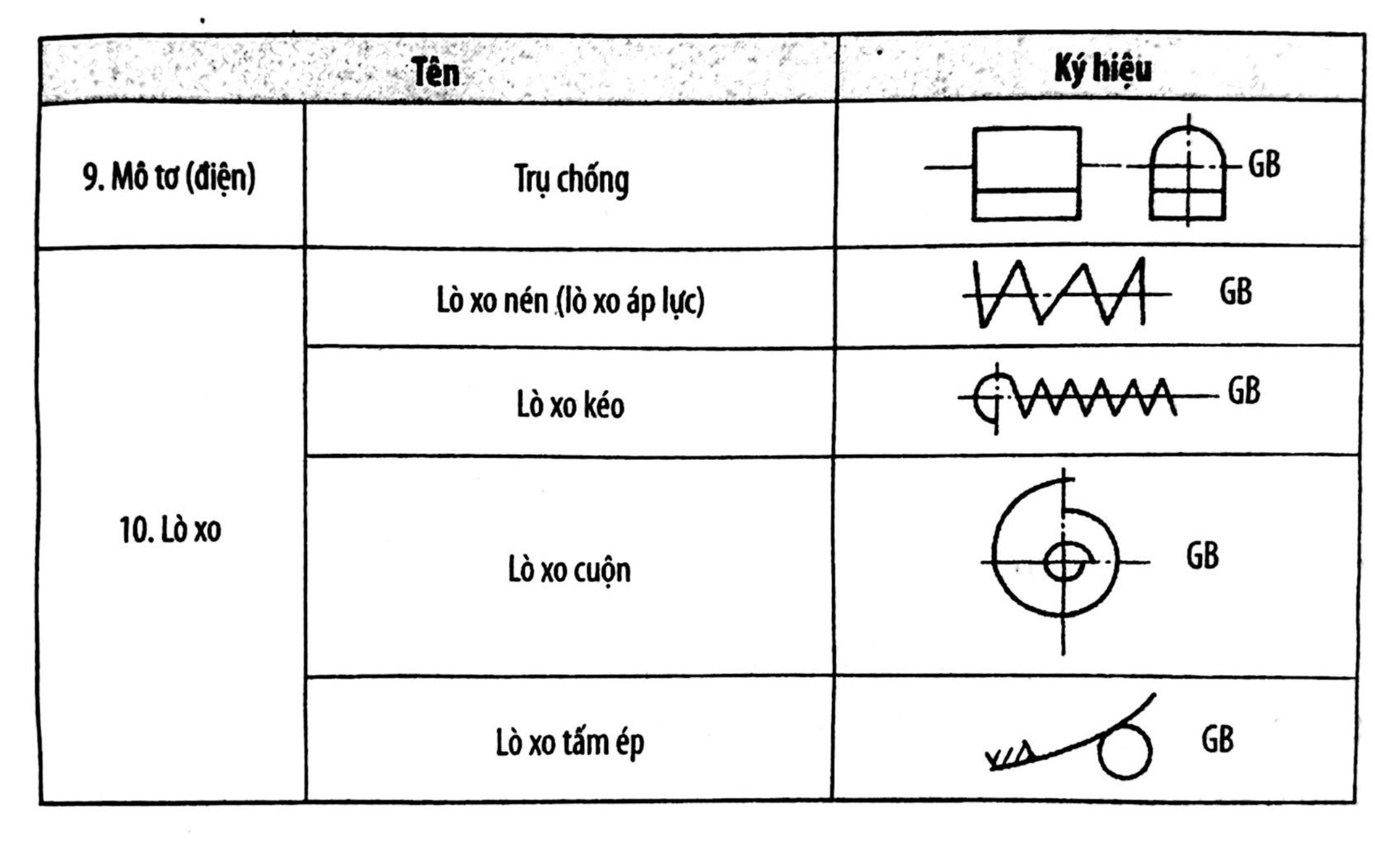 Ký hiệu sơ đồ truyền động thường dùng của xe máy