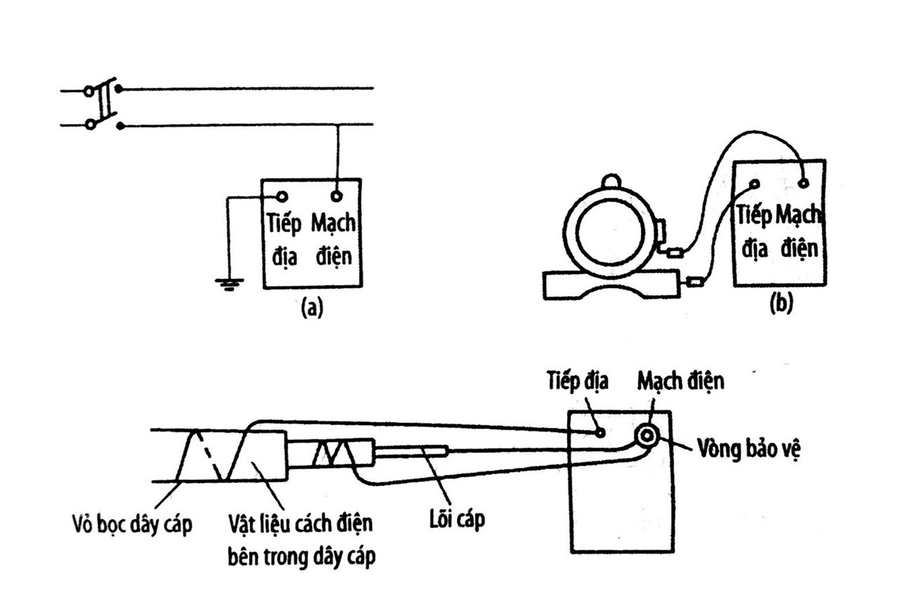 Cách nối đúng dây để đo điện trở cách điện của đồng hồ đo điện trở