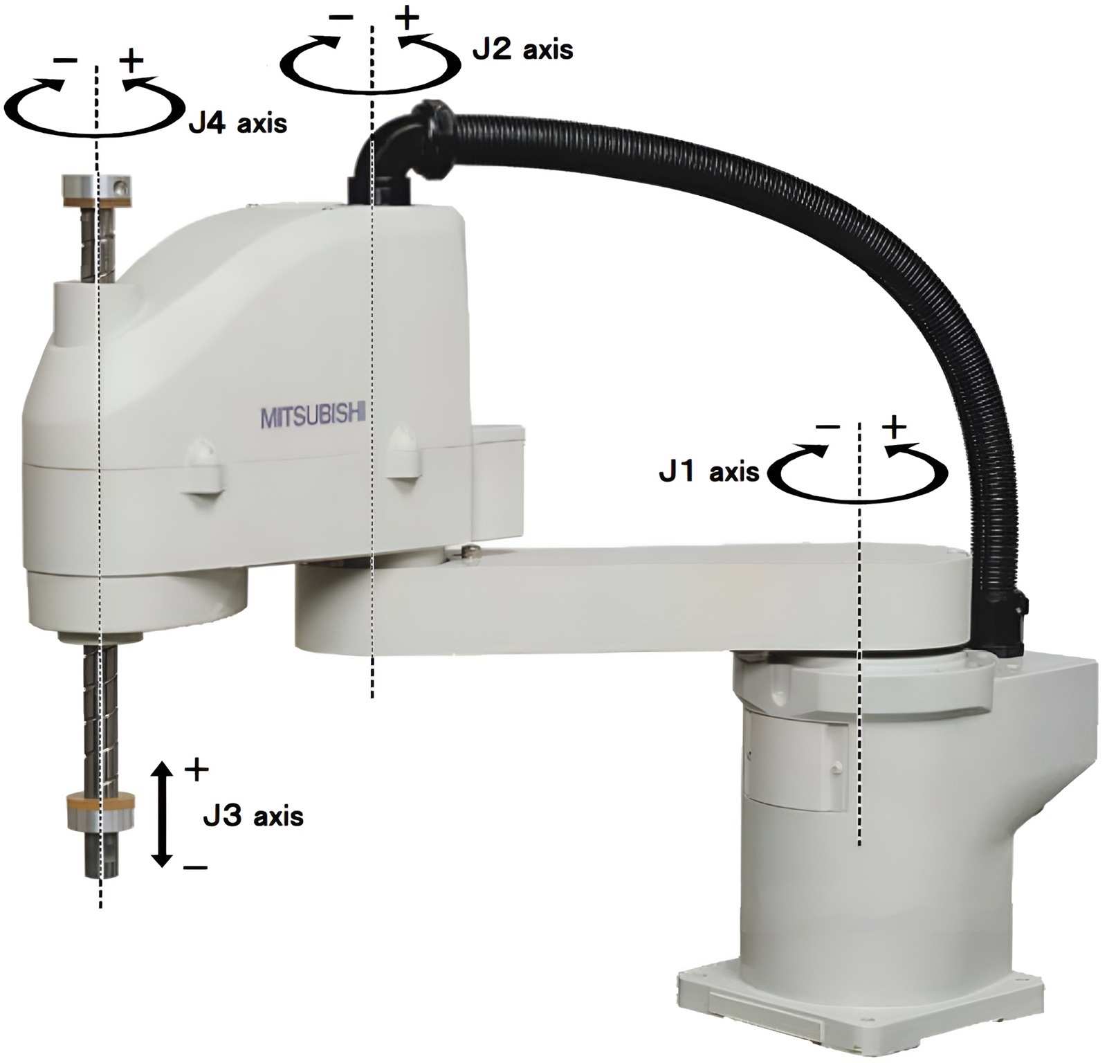 SCARA robot có bốn bậc tự do