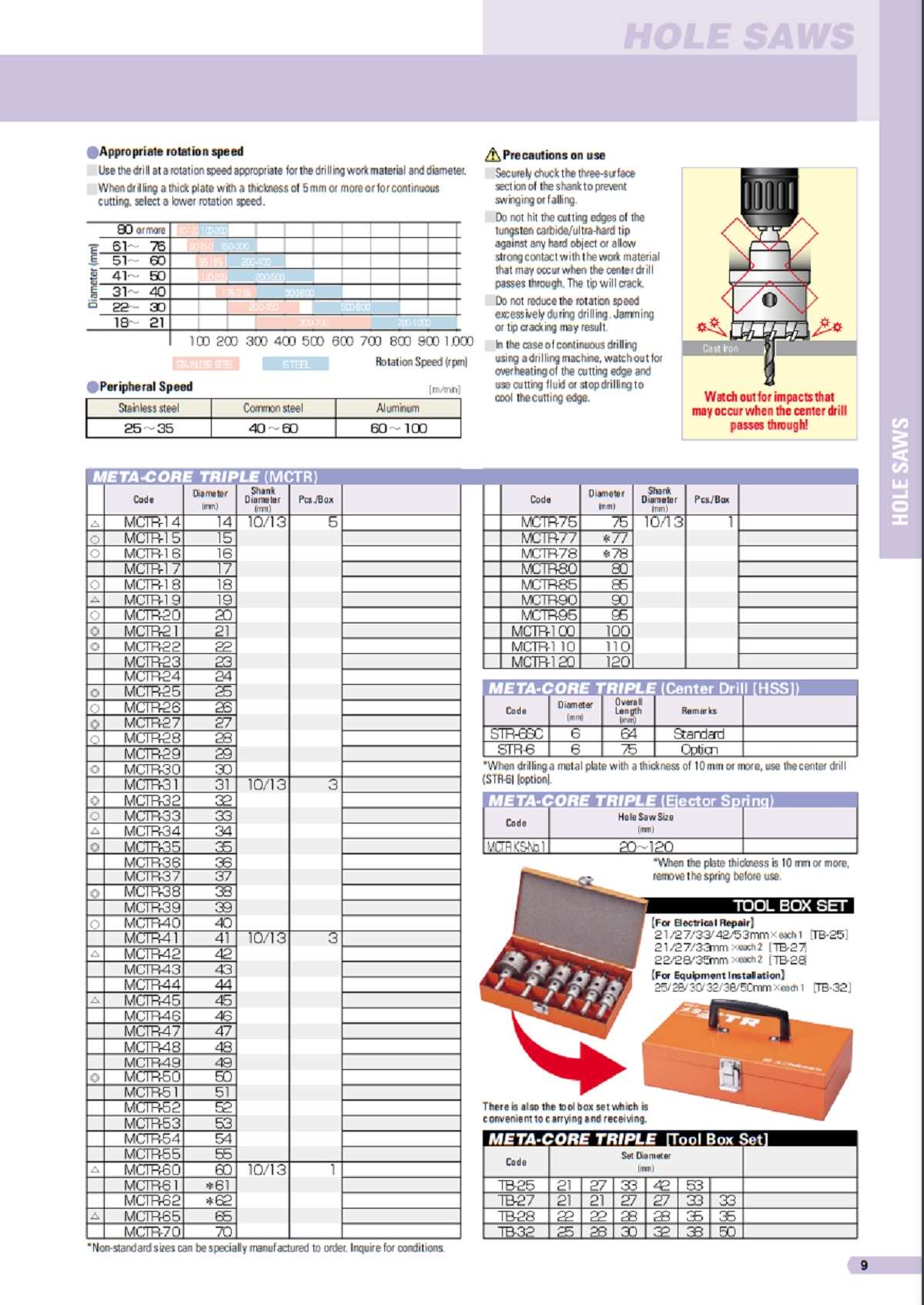 Trang giới thiệu về bộ 3 mũi khoét Meta-Core