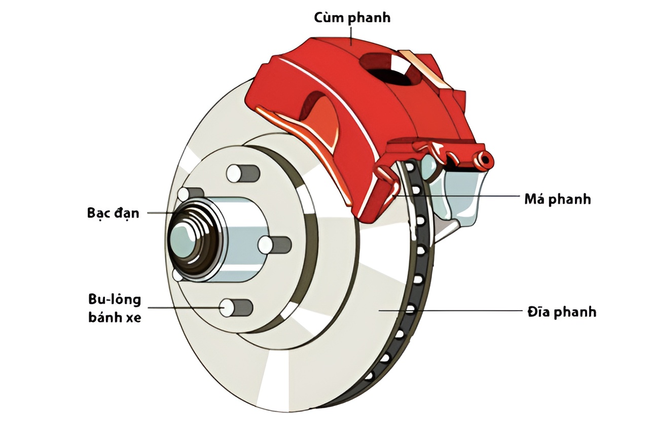 Cấu tạo má phanh trên xe máy