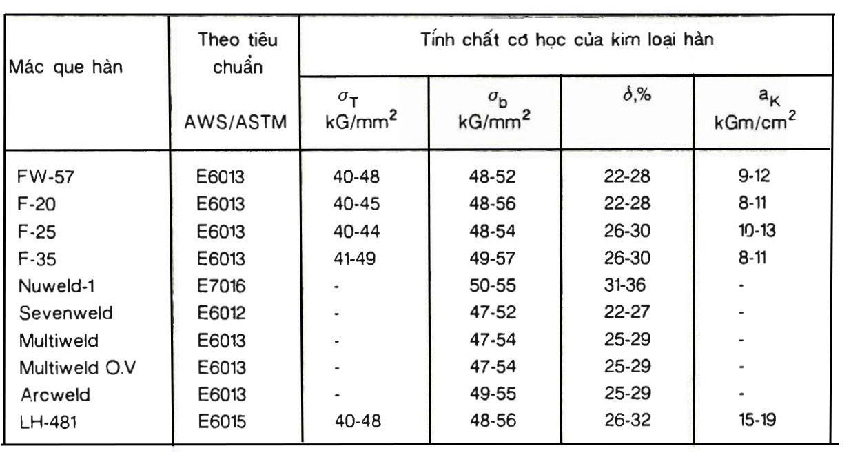 Bảng 15-(1.3.4)