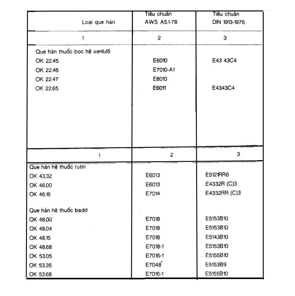 Bảng 15(1.3.3a)