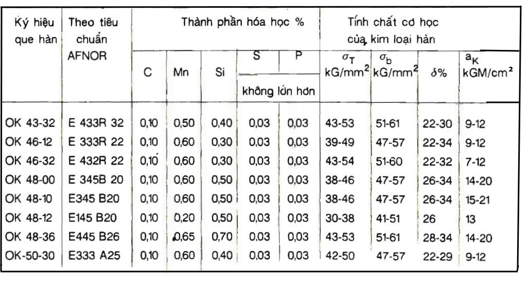 Bảng 15.(1.3.3b)