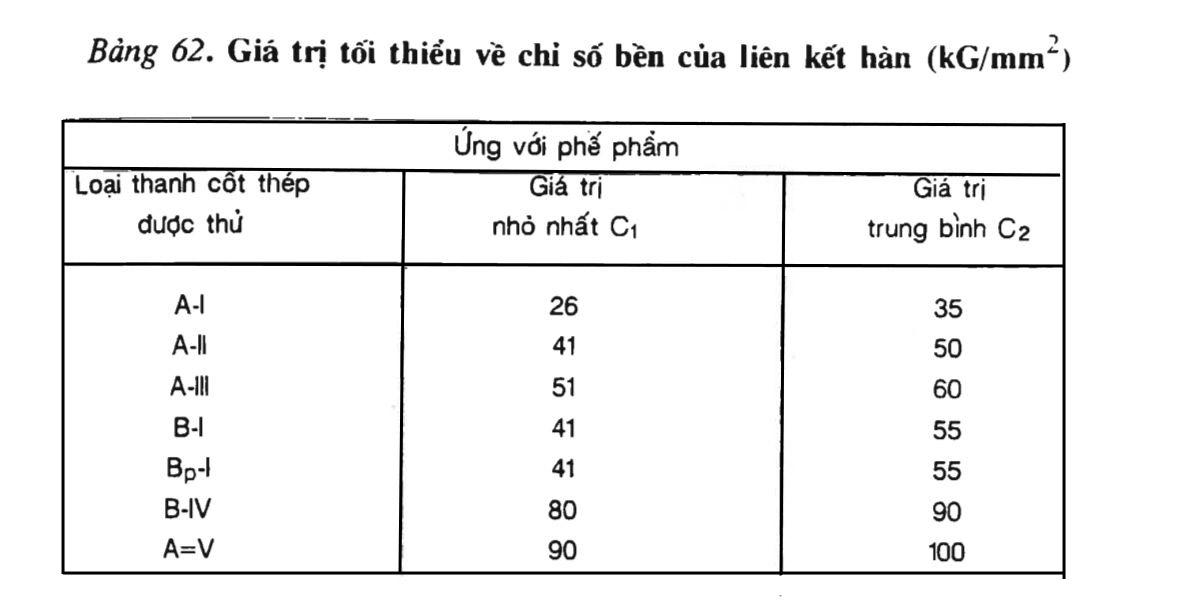 Bảng 62