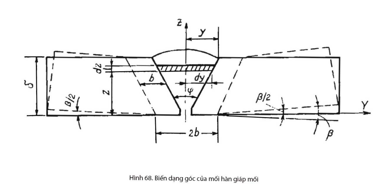 Biến dạng góc của mối hàn giáp mối