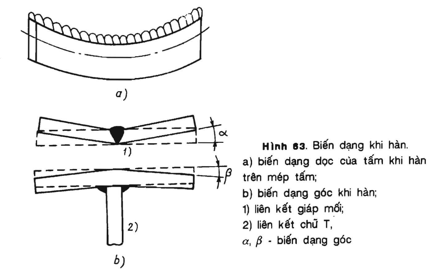 Biến dạng khi hàn