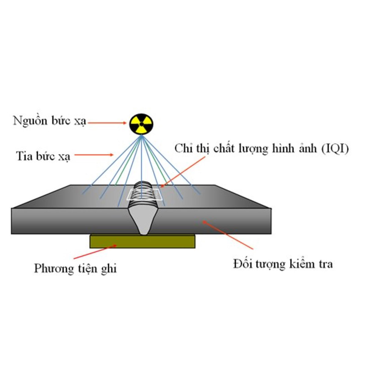 Các chỉ tiêu kiểm tra và đánh giá chất lượng liên kết hàn của các kết cấu kim loại - PGS.TS.Hoàng Tùng