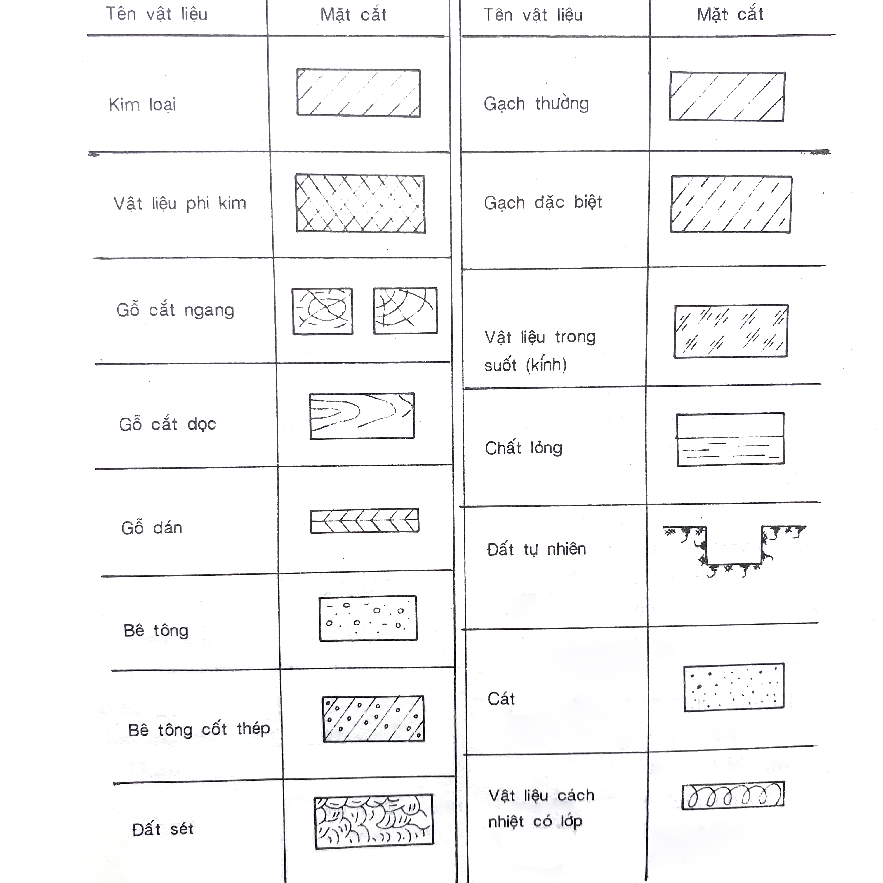 Định nghĩa và phân loại các ký hiệu bê tông cốt thép