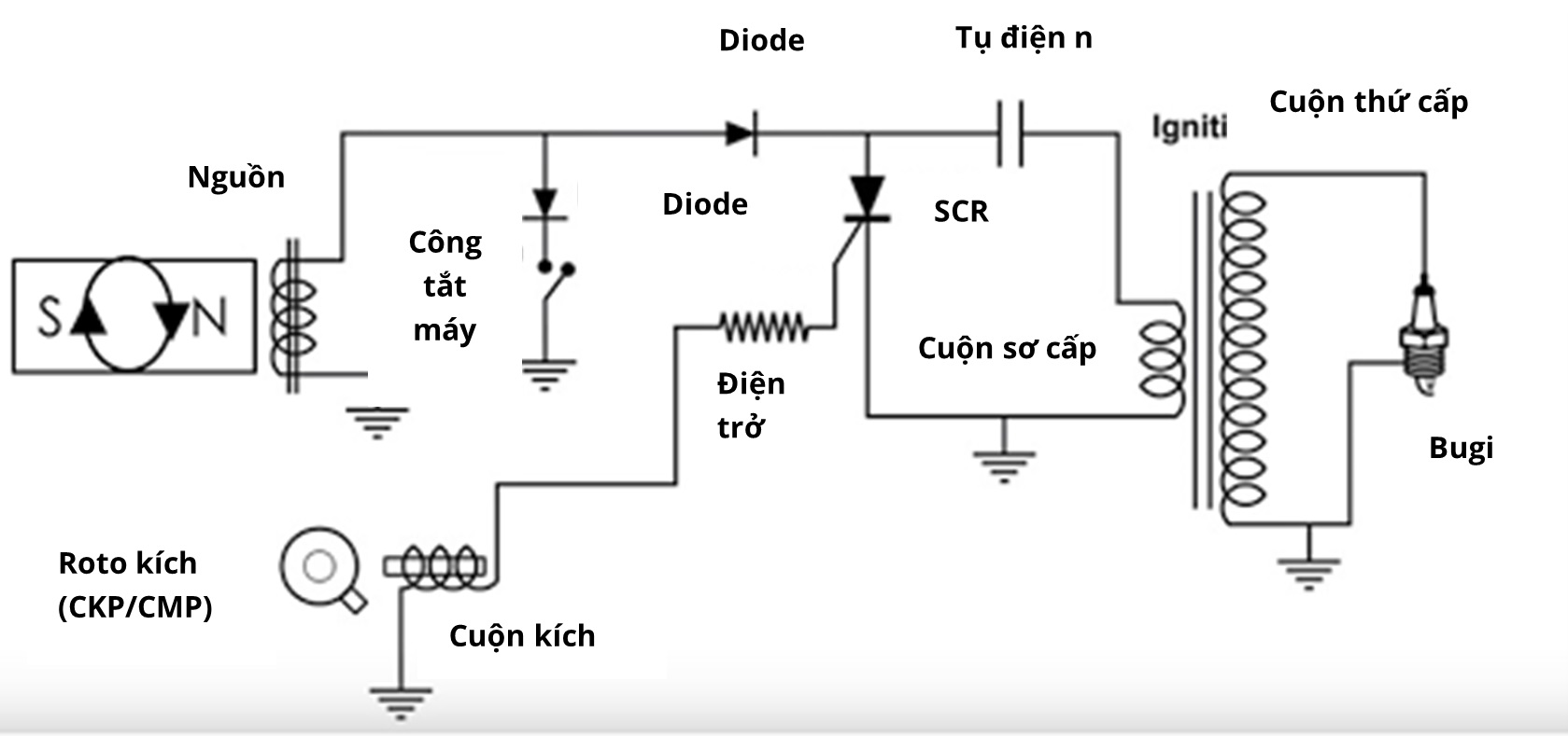 Sơ đồ nguyên lý hệ thống đánh lửa AC - CDI