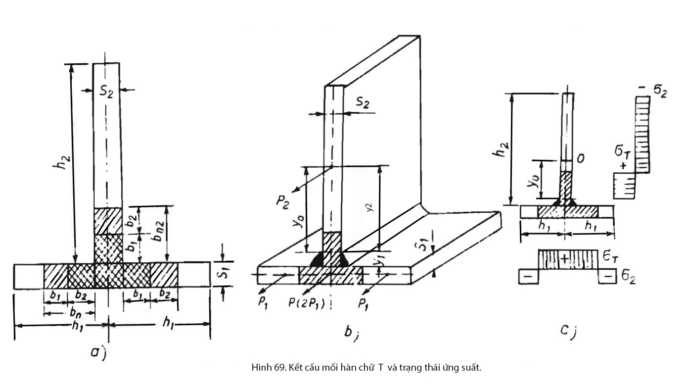 Kết cấu mối hàn chữ T và trạng thái ứng suất