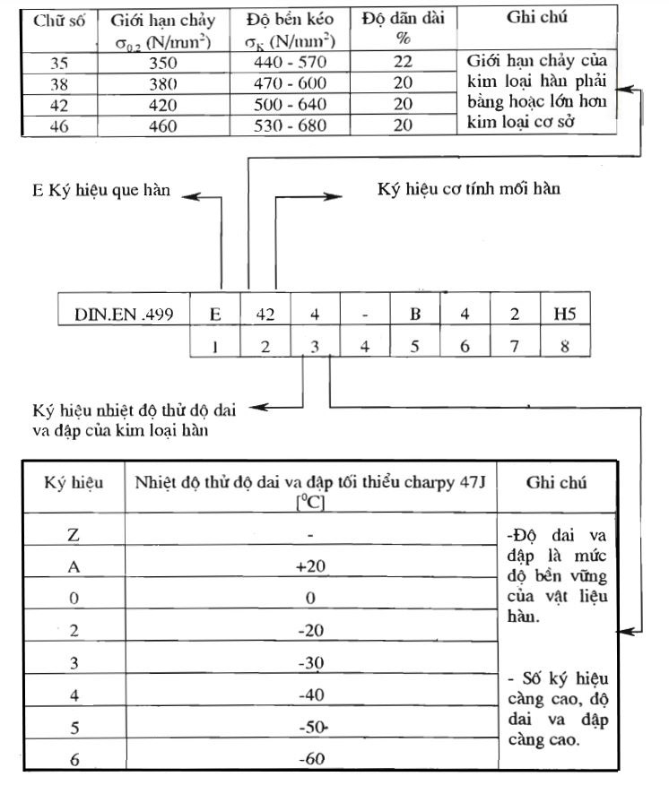 Hướng Dẫn Bảo Quản Và Sử Dụng Que Hàn