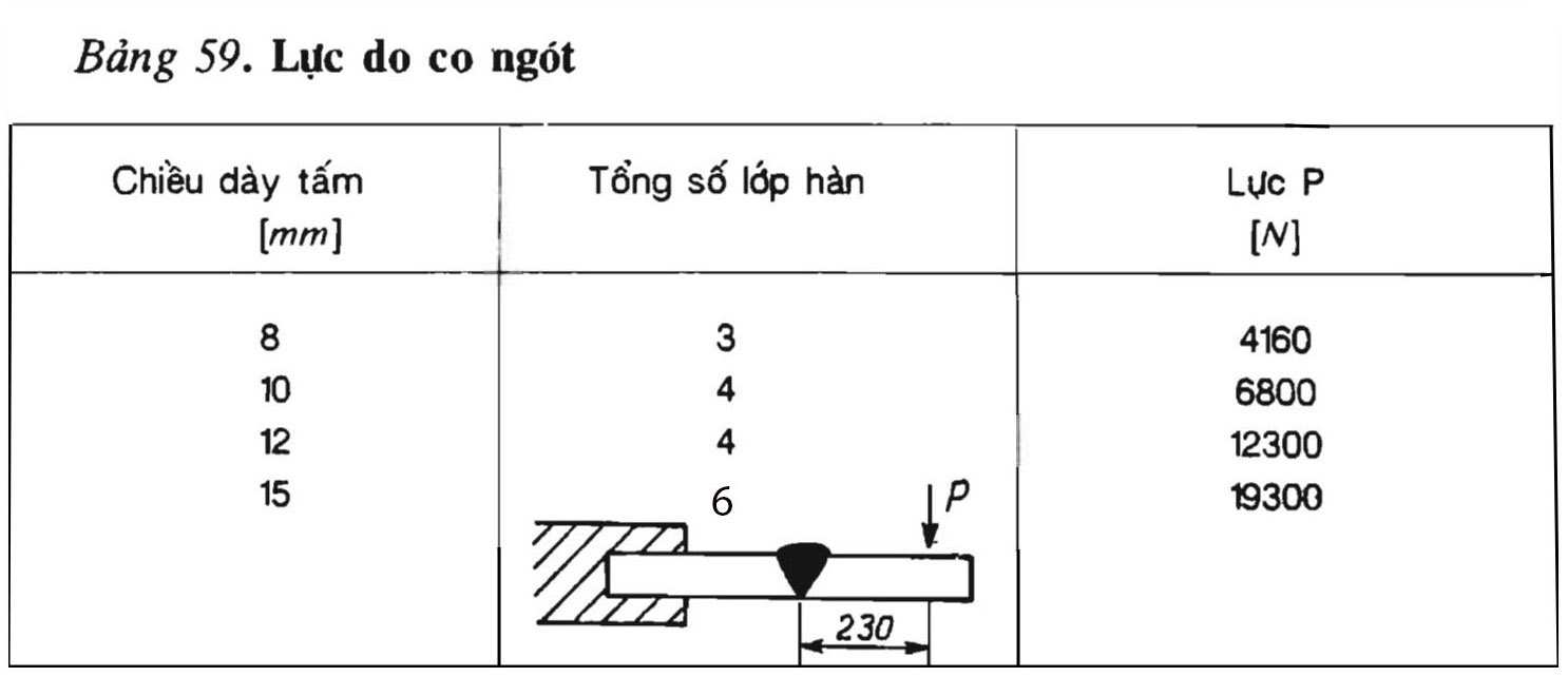 Lực do co ngót