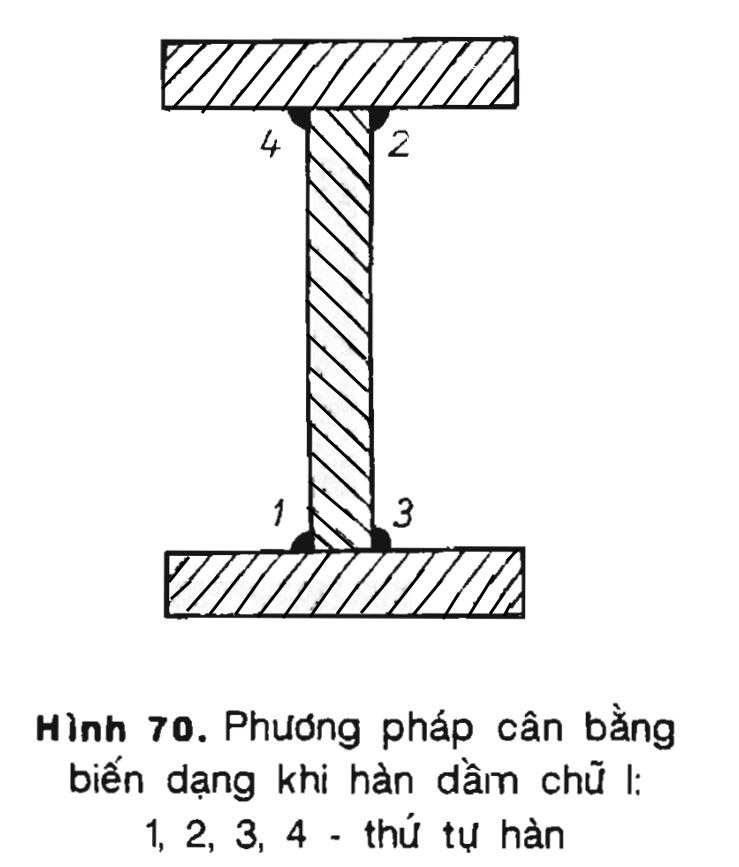 Phương pháp cân bằng biến dạng khi hàn dầm chữ l 