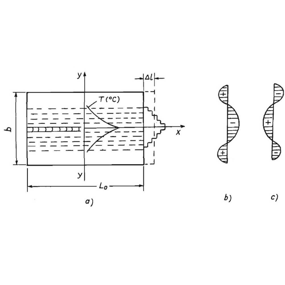 Xác định biến dạng hàn - PGS.TS.Hoàng Tùng