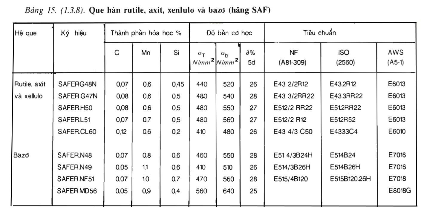 Bảng 15-(1.3.8)