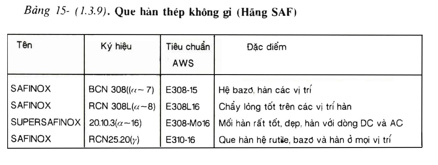 Bảng 15-(1.3.9)