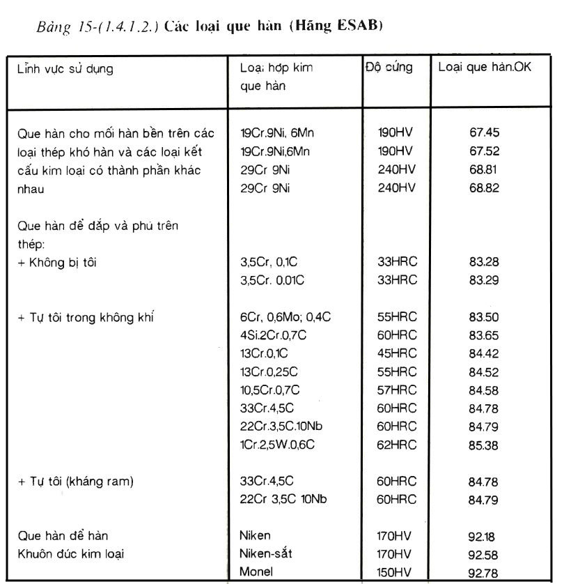 Bảng 15-(1.4.1.2)